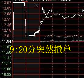 集合竞价封板，主力9：20突然撤单，意味着什么？不懂请不要入市