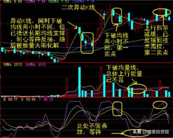 “集合竞价”庄家以5000万手封板，但9.20突然撤单，意味着什么？