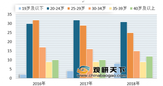 《2018中国电影市场用户报告》发布 我国国产电影正在崛起