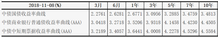 现在买股票，持有10年会赚钱吗，你怎么看？