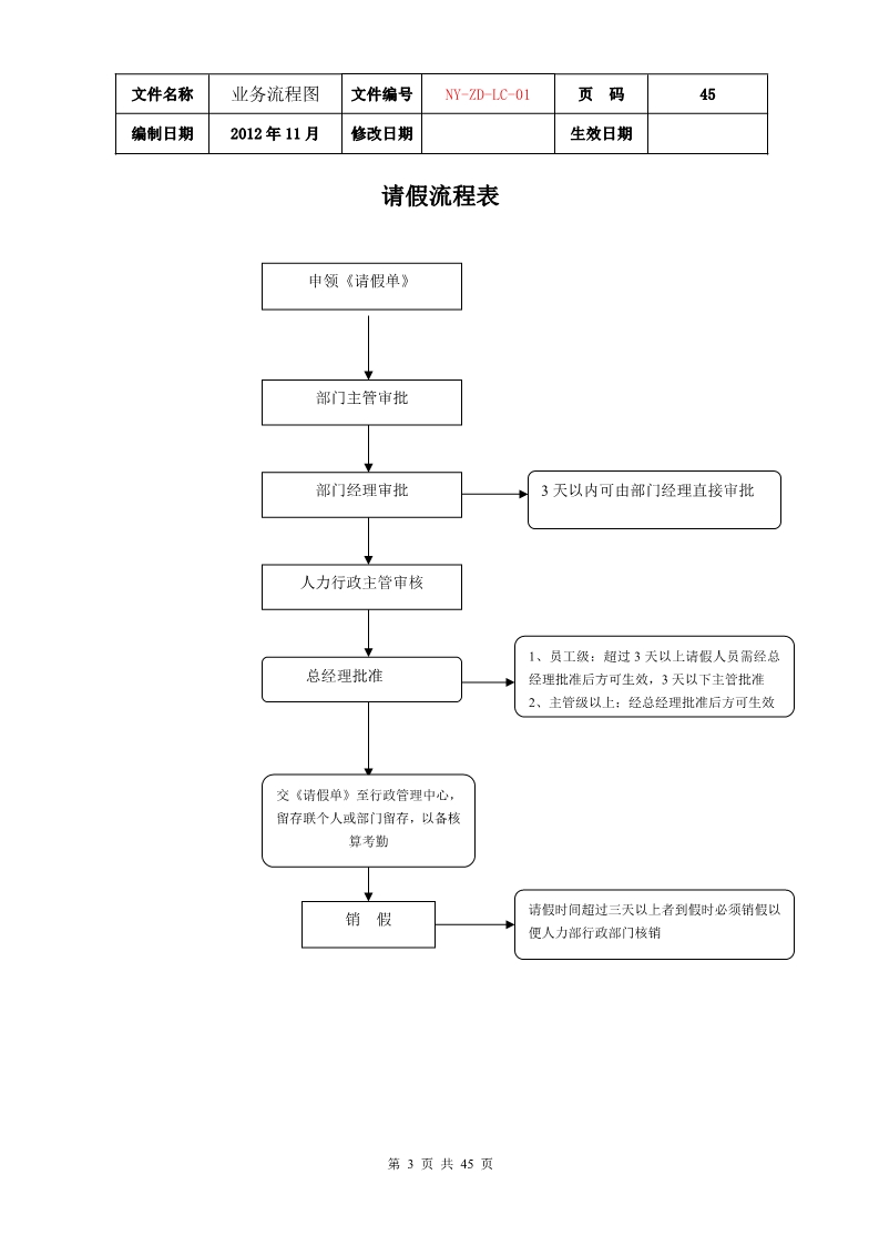 公司各项业务流程图