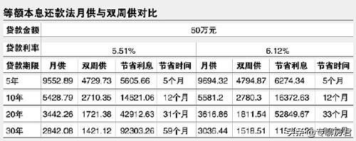 银行不会告诉你：还房贷“四大”窍门，运用得当或能省出一台车