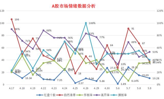 股票资讯早知道5月10日 （星期五）短线反弹一触即发