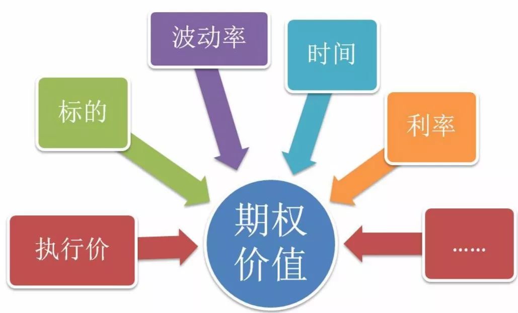 从飙涨192倍到价值归0，令市场疯狂的期权交易究竟是什么？