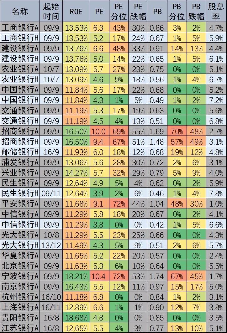 长期绩优股在这里「每周估值19.8.30」