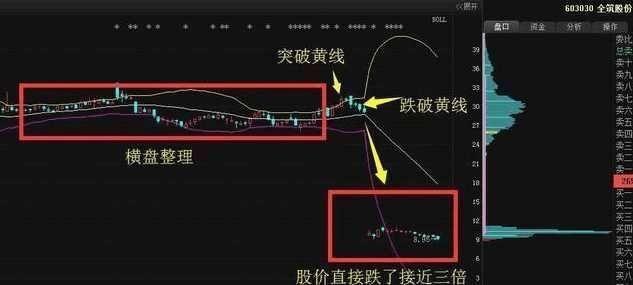 关于布林线最简便的买卖方法，这一篇文章，让你胜读十年书