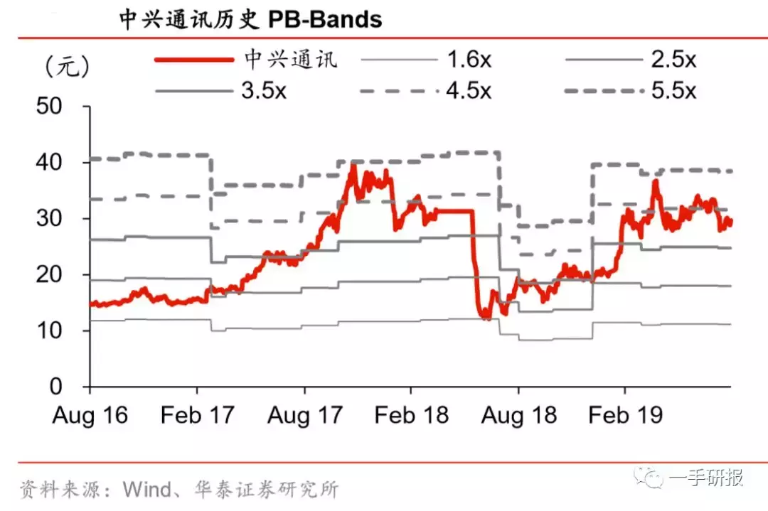 中兴通讯冲击涨停 百亿成交额里或藏着三个预期差