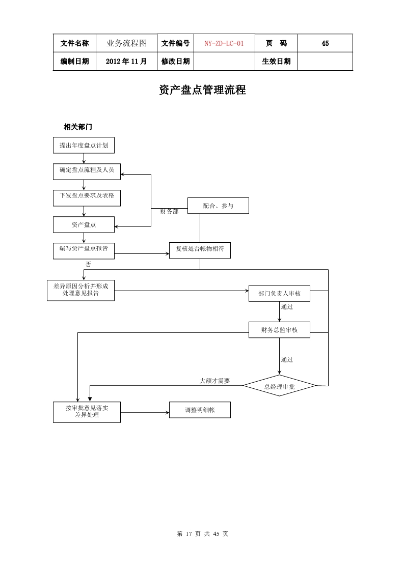 公司各项业务流程图