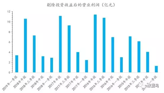 深度丨从利润的角度论新希望养猪的必要性