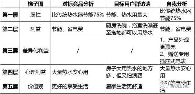 干货：白色家电零售8大营销技巧 破局营销难！让店铺火起来！