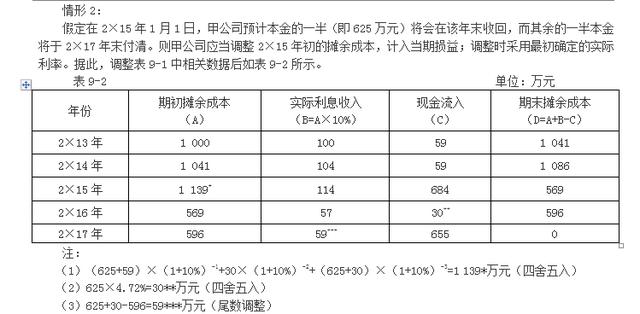 中级会计实务——以摊余成本计量的金融资产的会计处理