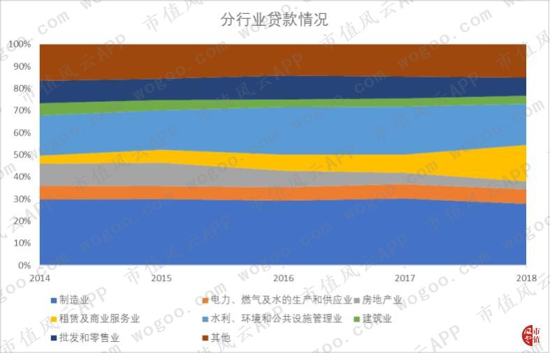 中国最大农商行来到A股：万亿重庆农商行，风险与机遇并存