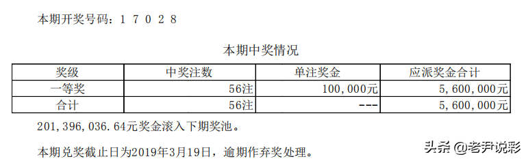 体彩18日开奖公告：七星彩一等奖500万一注 河南彩民有幸中取