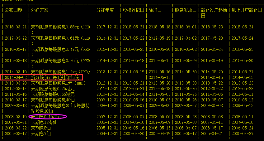 如果2008年买入10万元腾讯控股股票，现在值多少钱？