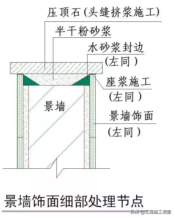 收藏！所有的“施工节点”怎么做？都归纳好了！赶快看！