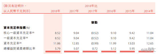 盛京银行（02066.HK）暴跌14%的背后，究竟是因为什么？