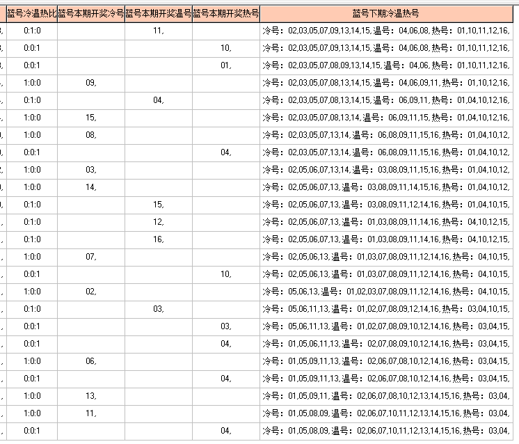 福彩双色球2019091期开奖走势图-定位 余数 尾数 篮球分析走势图