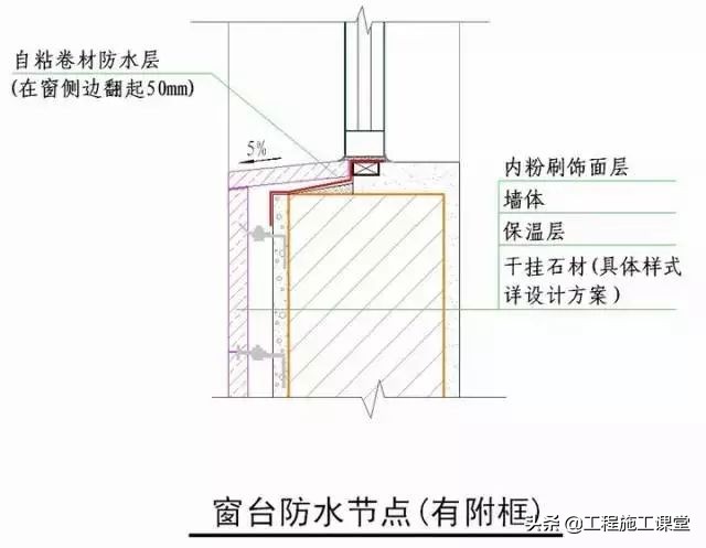 收藏！所有的“施工节点”怎么做？都归纳好了！赶快看！