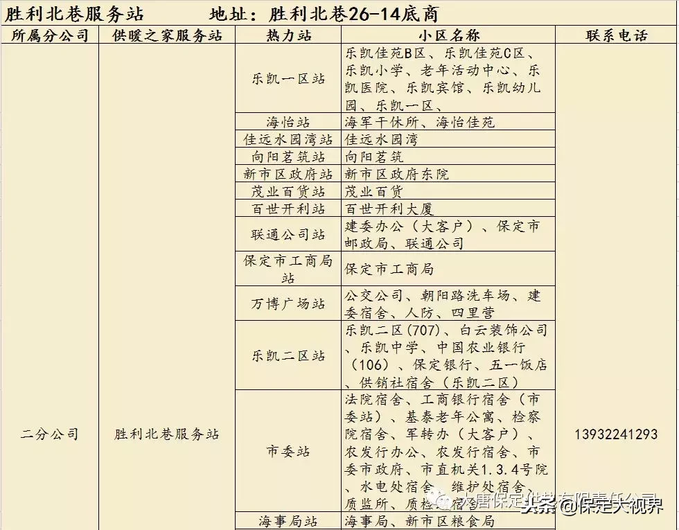 保定供暖，供暖报修、投诉电话都在这儿，请收藏