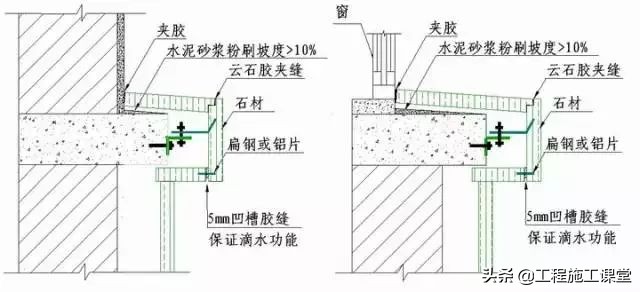 收藏！所有的“施工节点”怎么做？都归纳好了！赶快看！