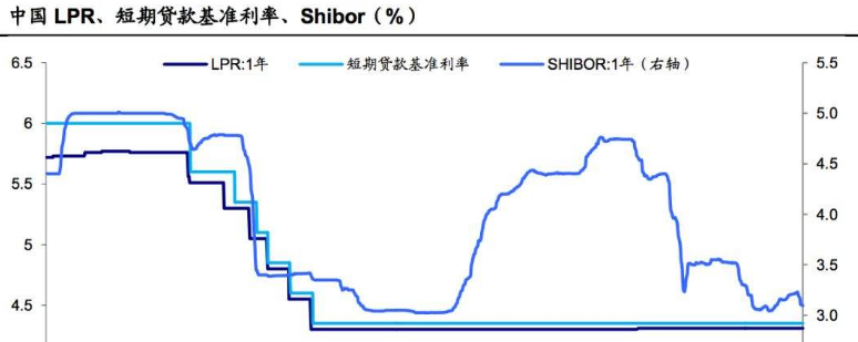 10月8日实施新房贷利率政策，首套房是现在买还是迟点买更划算？