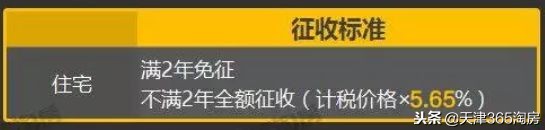 最新最全！2019天津购房政策都有哪些变化？