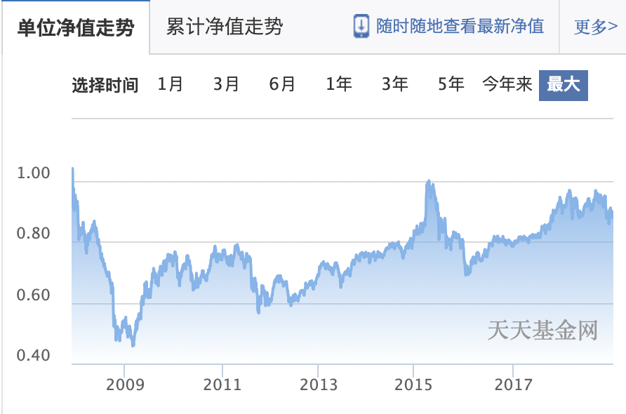 当年那些要靠抢的“网红基金”，后来都怎么样了？