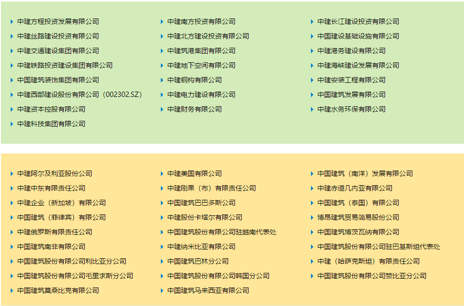 中建、中交、中电建、中能建、中铁、中铁建、中冶一次整明白