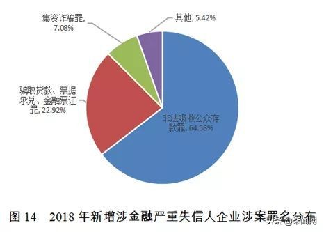 国家信用信息中心：2018年出现1282家问题网贷平台 近50%失联