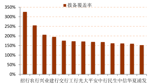 资产质量最好，增长潜力最大的招商银行！依然最值得投资