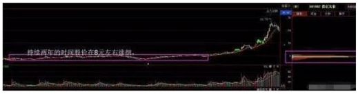 利用“筹码”解决主力进出场问题，散户看懂就知道该如何盈利了