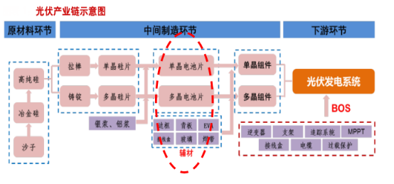 ITC挑事，光伏行业“躺枪”？拳头产品即将横扫整个市场（附股）