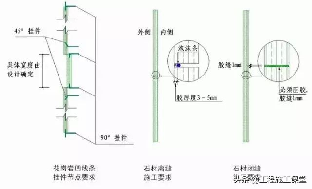 收藏！所有的“施工节点”怎么做？都归纳好了！赶快看！