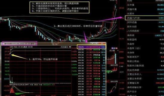 集合竞价时涨停，20分突然撤单，意味着什么？终于有一文说透了