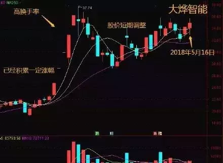 中国股坛第一人坦言：换手率大于10%意味着什么？不懂请不要炒股