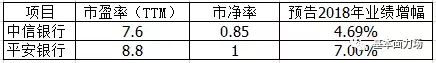 年内第二只银行转债“敲门”，中信转债值得申购吗？