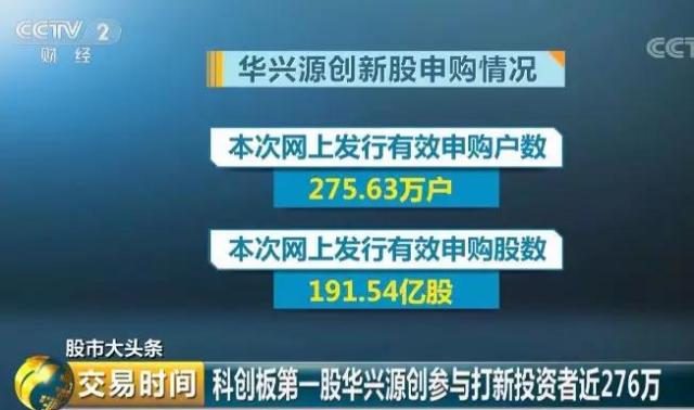 三问科创板第一股打新：中签后怎么办？发行价贵不贵？风险如何防范？