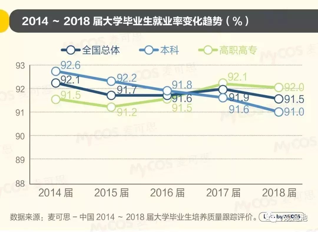 最新数据：2019年大学生就业报告出炉