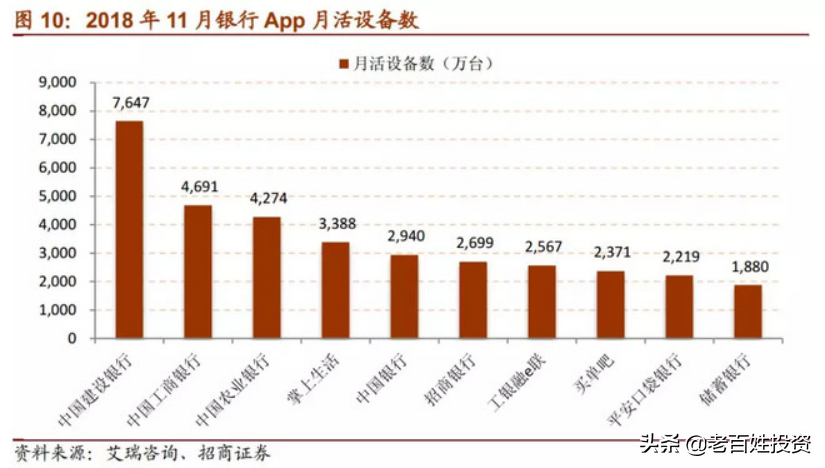 「深度长文」招商银行：最佳零售银行是怎样炼成的？