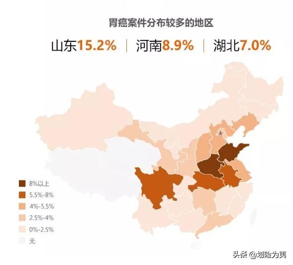 2018年4大保险公司年度重疾理赔报告汇总整理与分析