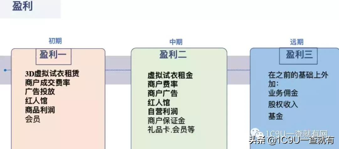 2019年新型电商平台类企业商业模式全研究 电商平台类商业计划书