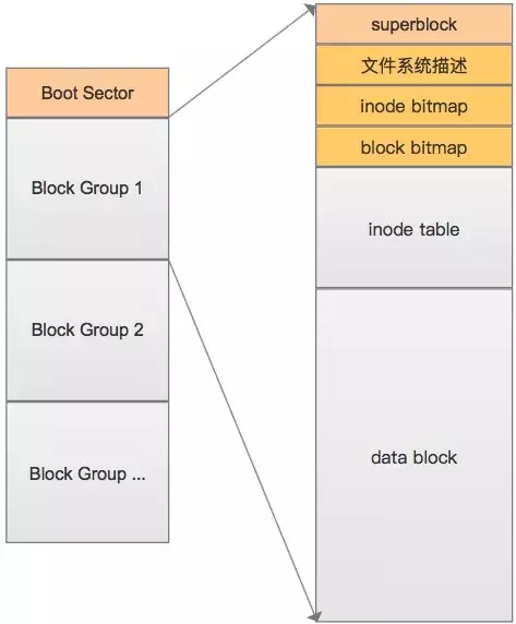 看完这篇，你应该就知道什么是Linux了~