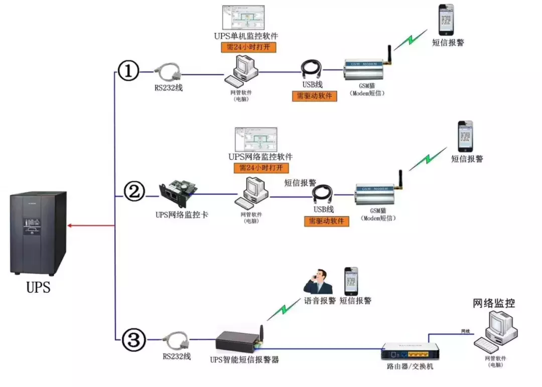 弱电智能化|弱电系统拓扑图、示意图、流程图汇总