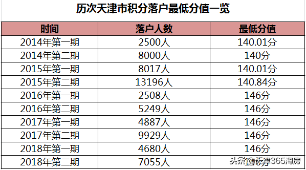 最新最全！2019天津购房政策都有哪些变化？