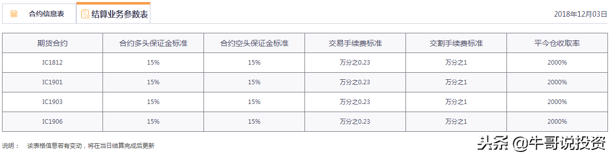 如何利用上证50ETF个股期权，进行风险对冲与套利交易？