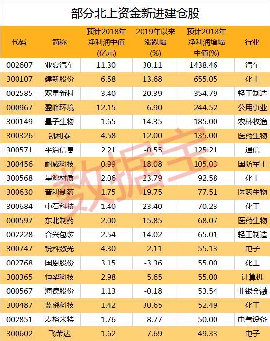 超火爆！开年来900亿北上资金抄底A股，12股净买入超10亿