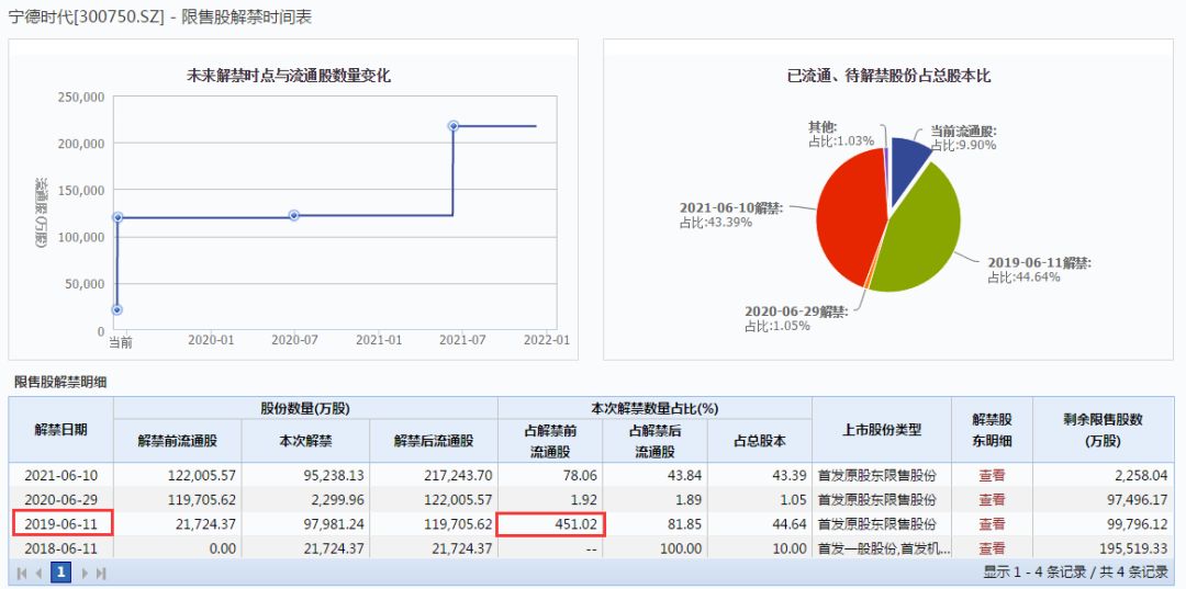 未来两周的股票解禁名单