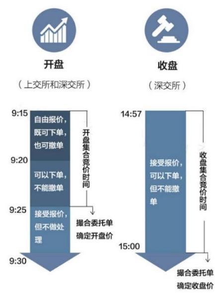 集合竞价时涨停，20分突然撤单，意味着什么？终于有一文说透了