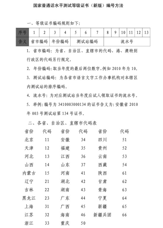 急急急 | 普通话证书会过期吗？