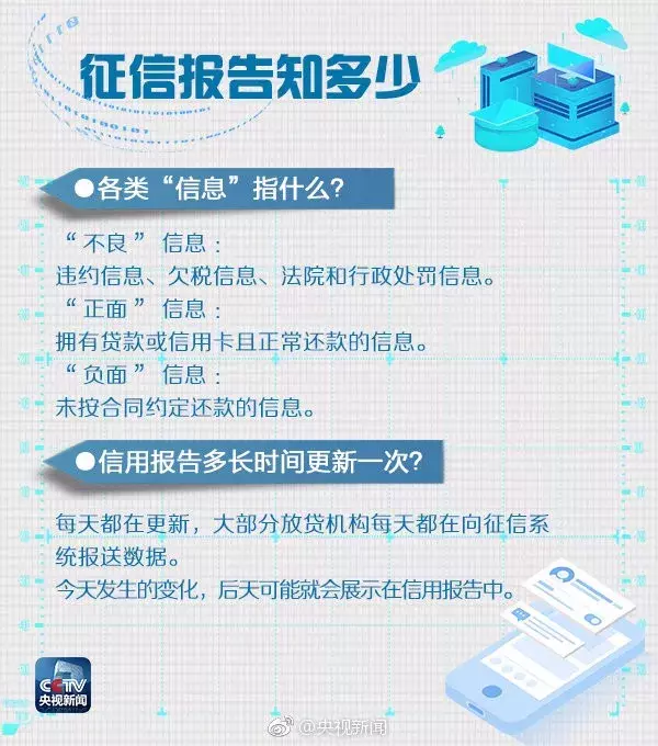 征信报告知多少：记什么？怎么记？如何查？